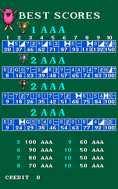 championship_bowling_scores.png