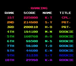 boot_camp_scores.png